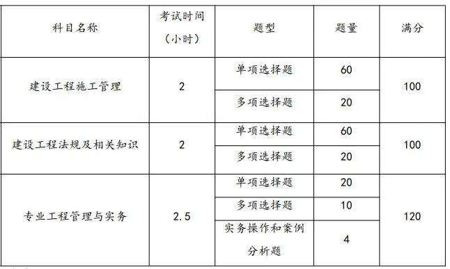二级建造师考试考哪些科目二级建造师考哪些科目? 第2张 二级建造师考试考哪些科目二级建造师考哪些科目? 第2张