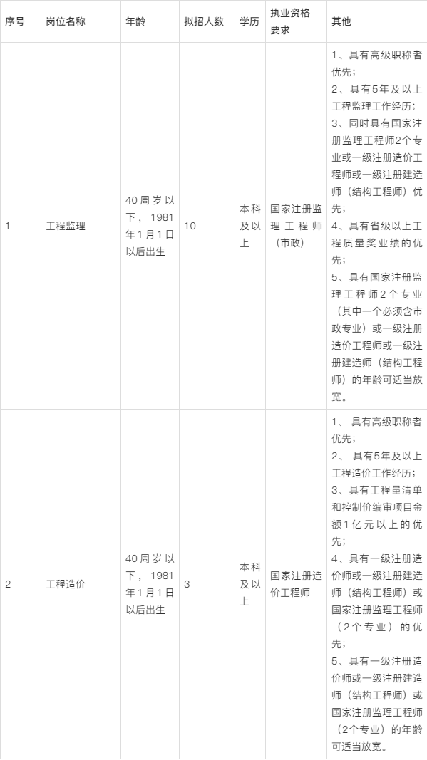 国外监理工程师要考什么证国外监理工程师招聘  第2张