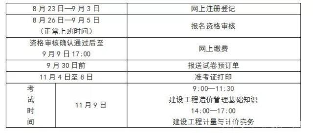 浙江省造价工程师注册证书怎么领浙江省造价工程师考试时间  第1张