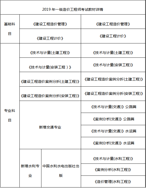 浙江省造价工程师注册证书怎么领浙江省造价工程师考试时间  第2张