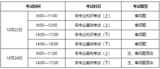 一级注册结构工程师成绩查询时间,结构工程师成绩查询时间  第1张