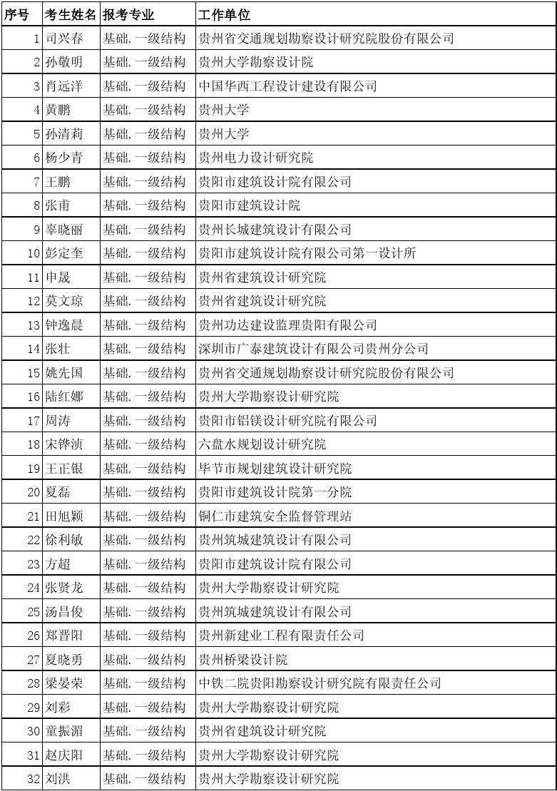 关于注册一级结构工程师年薪的信息  第1张