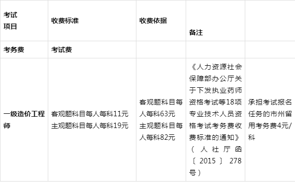 关于吉林省造价工程师报名时间的信息  第1张