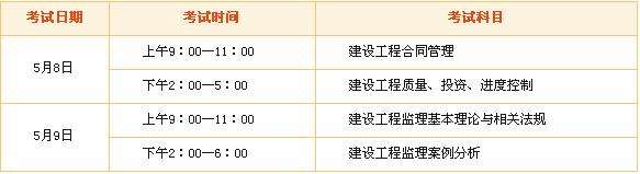 2019年监理工程师考试报名条件的简单介绍  第1张