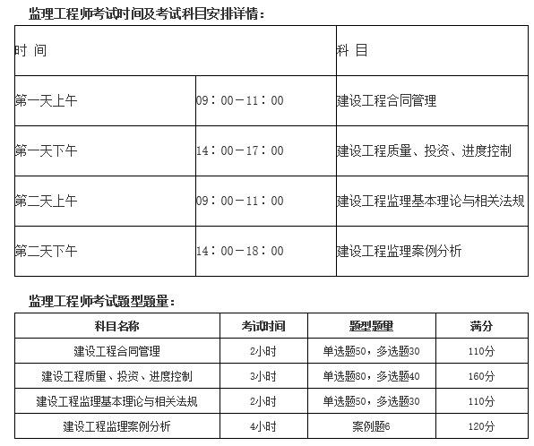 2015监理工程师成绩2015监理工程师延续注册房屋建筑工程考试  第2张