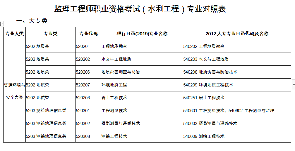 关于考监理工程师可以跨省考吗的信息  第2张