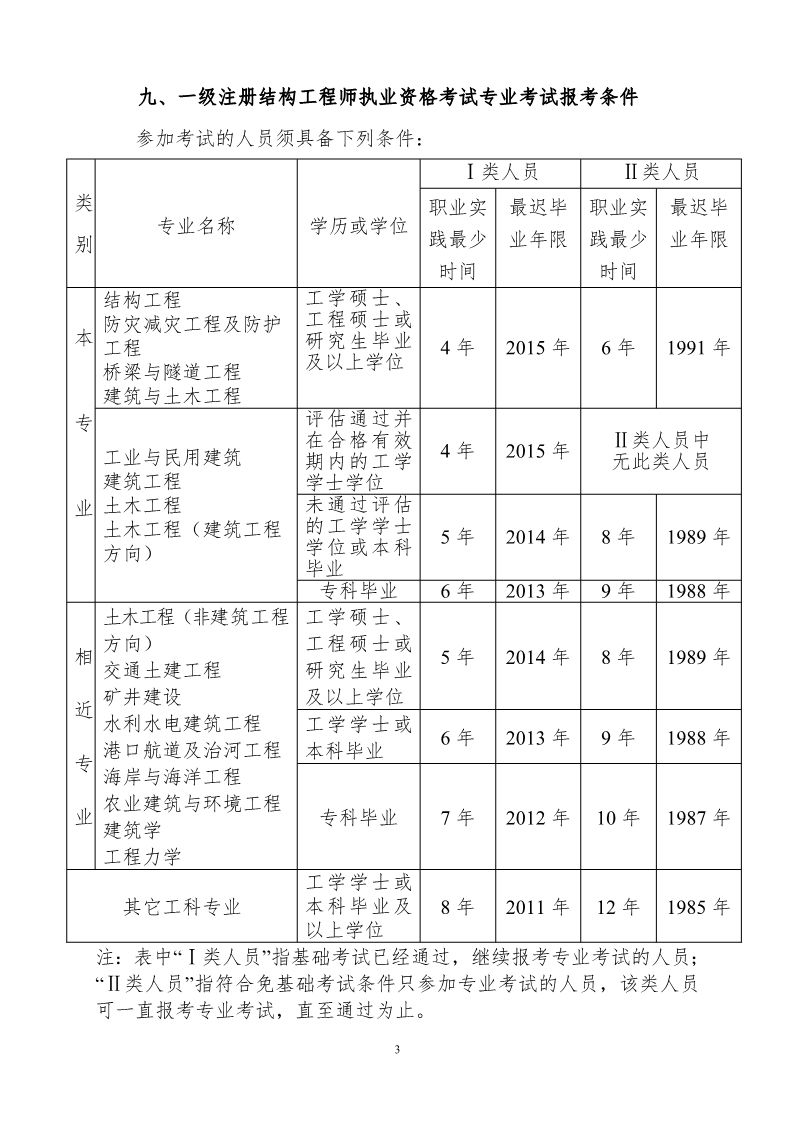 岩土工程师报考报名时间的简单介绍  第2张