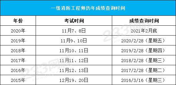 湖南结构工程师成绩查询的简单介绍  第2张