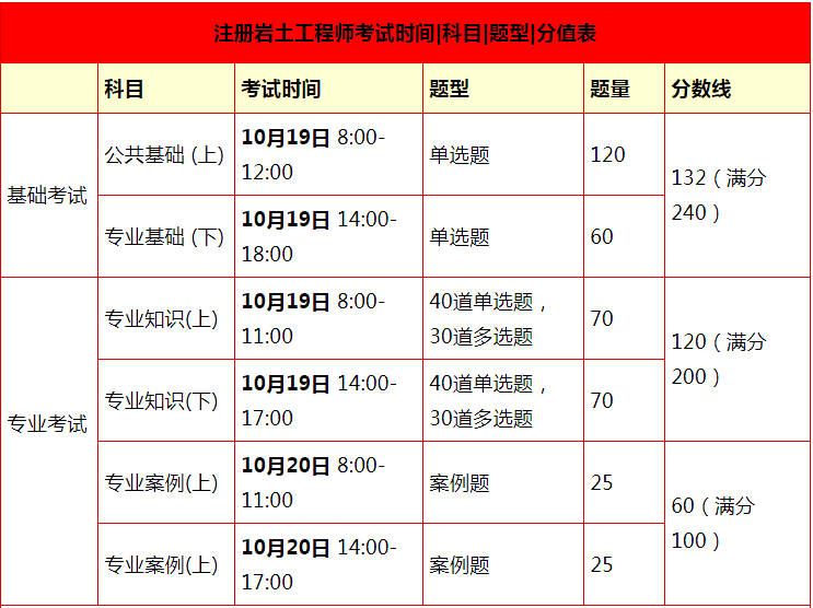 四川中级注册安全工程师考试时间,四川省注册岩土工程师考试报名  第2张