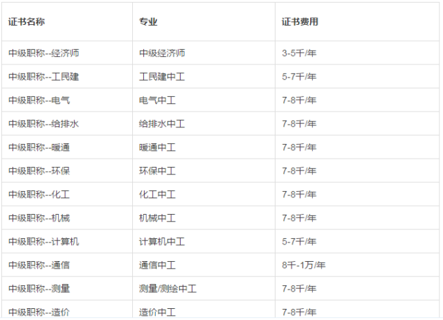 包含云南二级建造师挂靠的词条  第2张