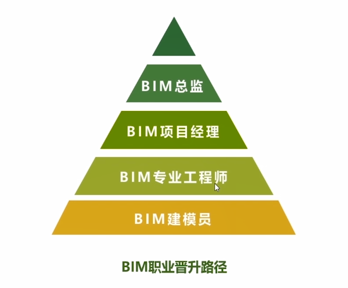 注册电气工程师薪酬待遇,北京bim工程师薪资  第1张