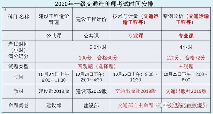 造价师和一建哪个吃香注册造价工程师知乎  第2张