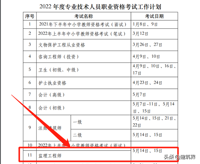 监理工程师改革新政策建设部注册监理工程师考试  第2张