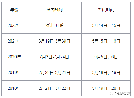 监理工程师改革新政策建设部注册监理工程师考试  第3张