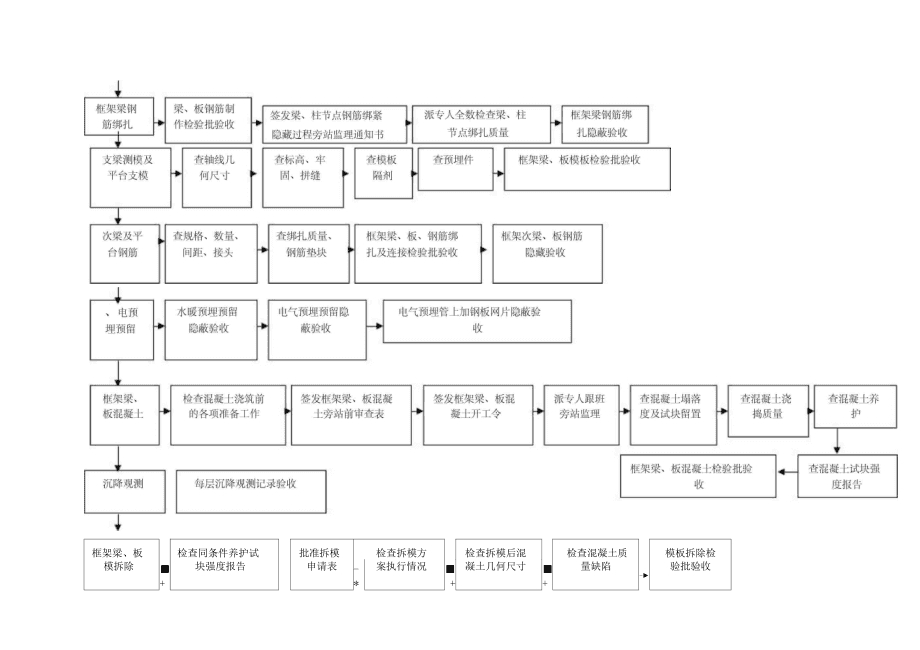 广东监理工程师培训流程的简单介绍  第2张