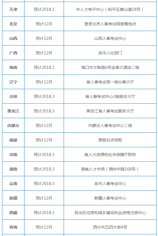 天津二级建造师报名时间2022天津二级建造师报考时间  第2张
