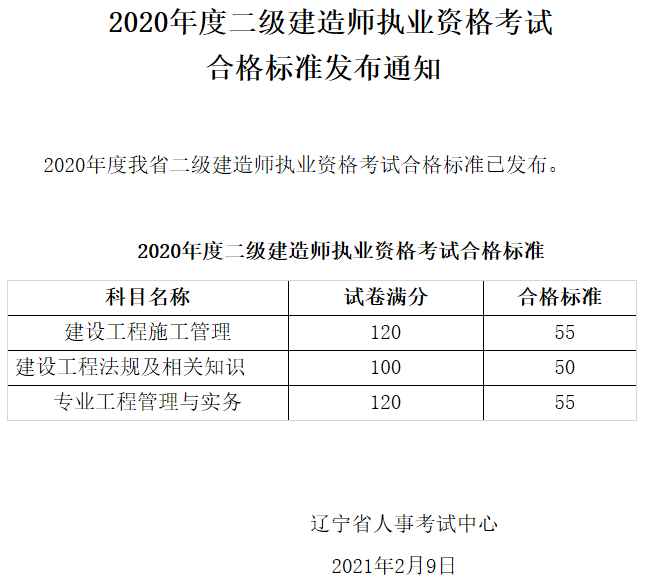 2022二建报名入口官网二级建造师及格成绩  第2张