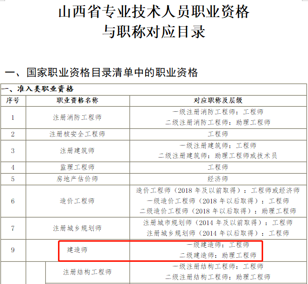 上海结构工程师待遇一级结构工程师基础课  第1张