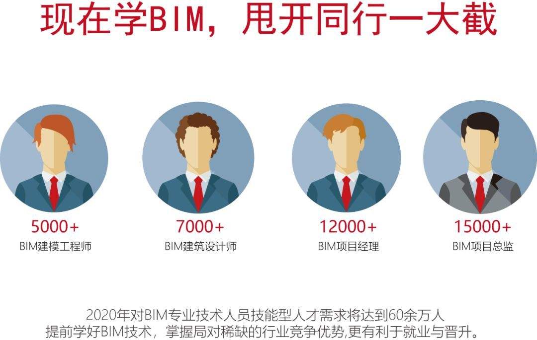 bim工程师报名官网2022年,bim工程师报名官网  第2张