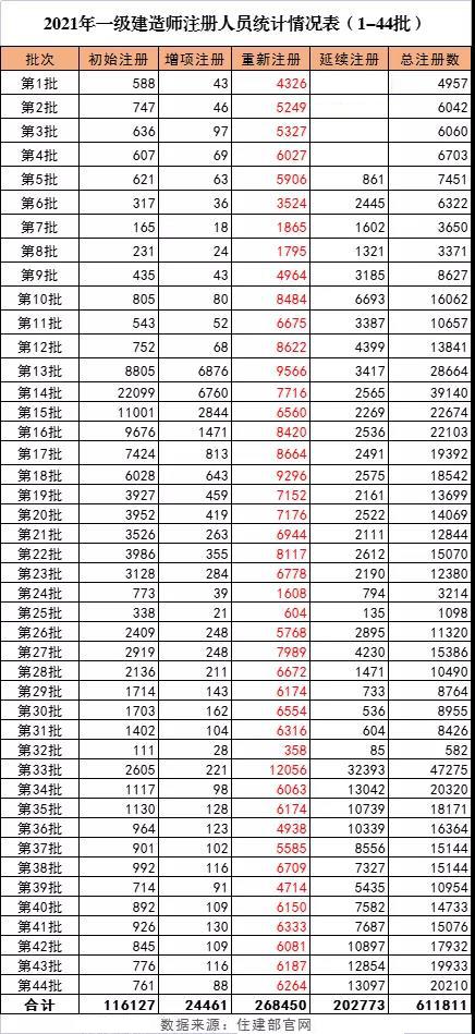 优路教育一级建造师优路一级建造师培训  第2张