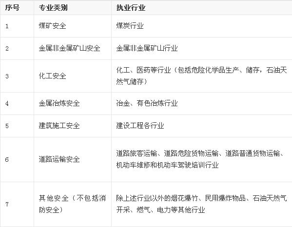 北京助理安全工程师报名时间北京注册助理安全工程师  第1张