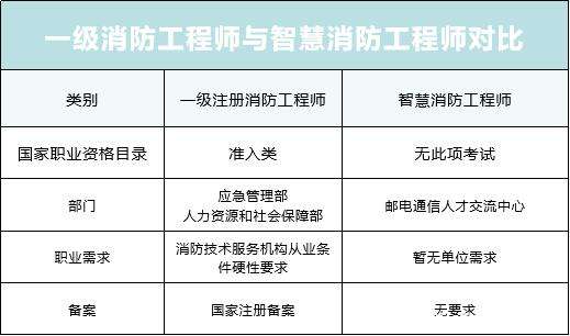 消防工程师具体是做什么工作的消防工程师具体学什么  第1张