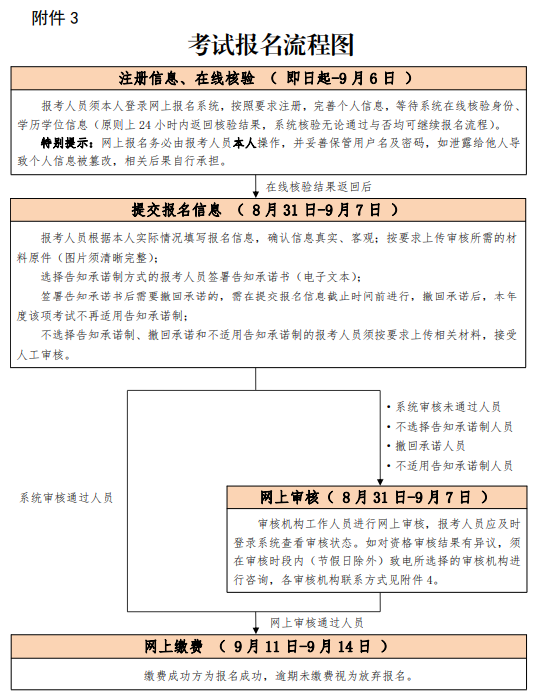 消防工程师证报考条件网站消防工程师证报考条件是什么相关工作  第1张