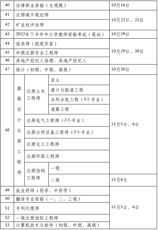 二级消防安全工程师考试科目二级消防安全工程师报考条件及专业要求  第2张