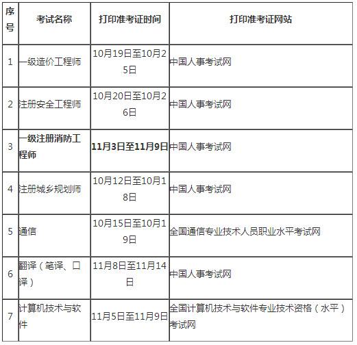 宁夏二级消防工程师2022年报考时间,宁夏二级消防工程师准考证打印  第2张