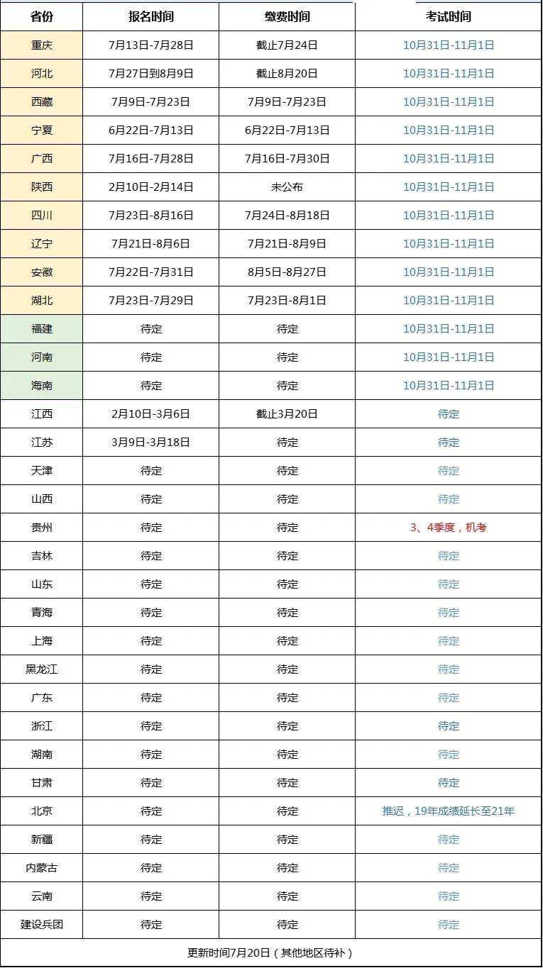 苏州建造师二级报考时间建造师二级报考时间  第2张