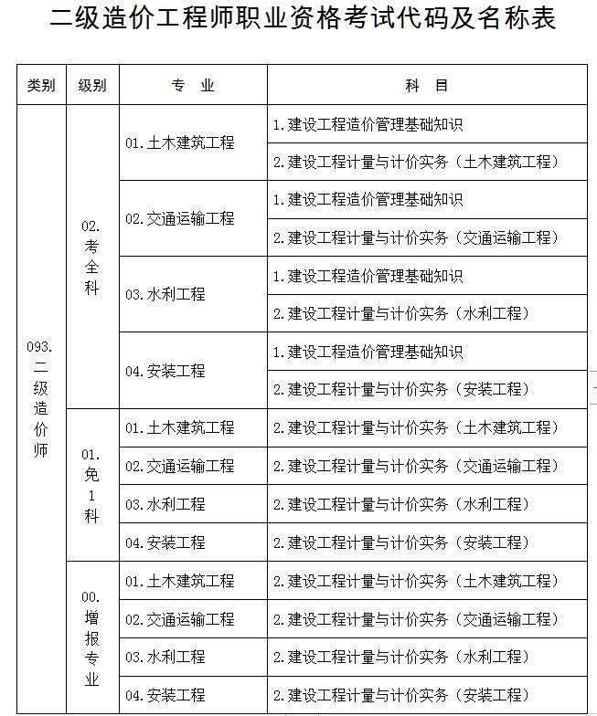 造价师证一年能挂多少钱软件造价工程师考试费  第1张