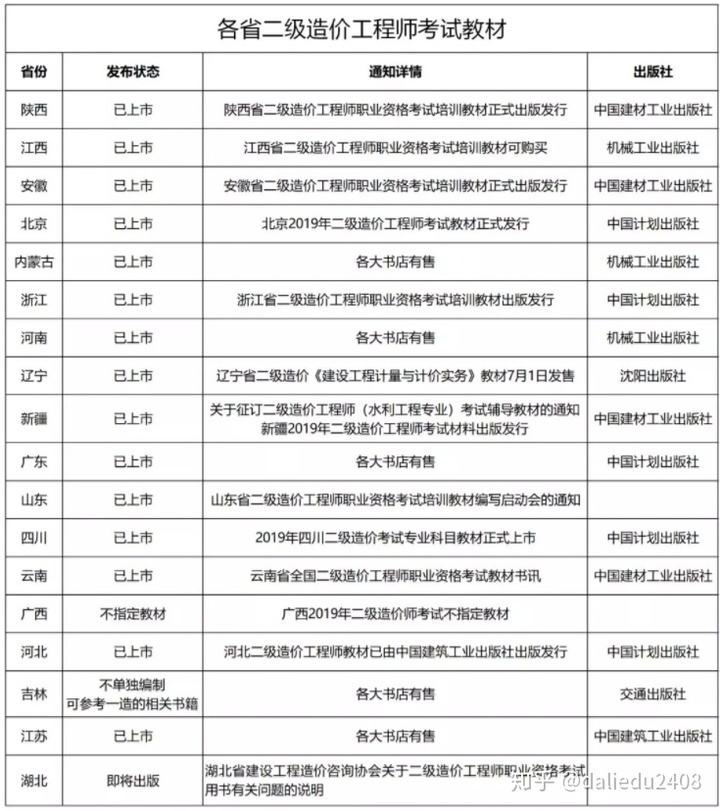 造价师证一年能挂多少钱软件造价工程师考试费  第2张