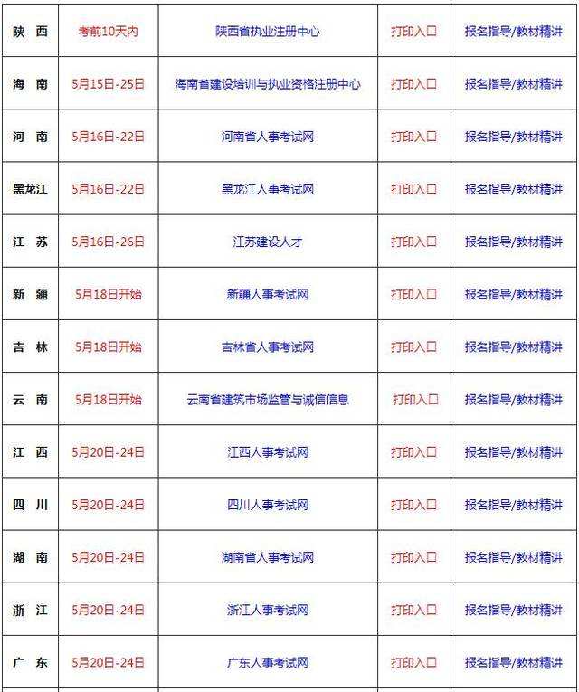 二级建造师考试准考证打印2022广东二级建造师准考证打印  第1张