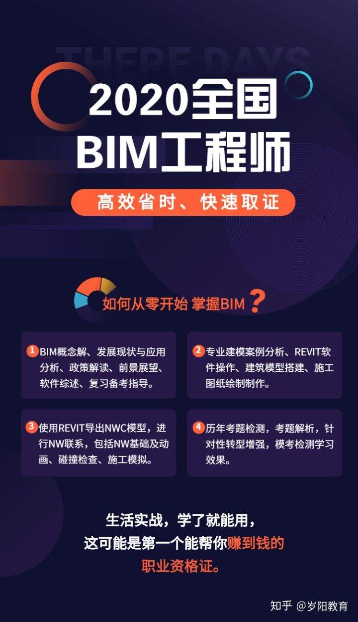 bim教育类工程师主要可分为河东bim教育类工程师  第1张
