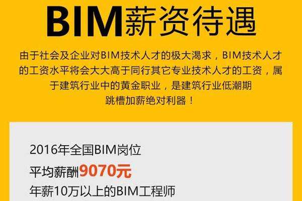 浙江省bim工程师浙江省bim收费标准  第2张