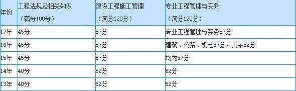 甘肃二级建造师报考时间,甘肃省2022年二级建造师考试时间  第2张