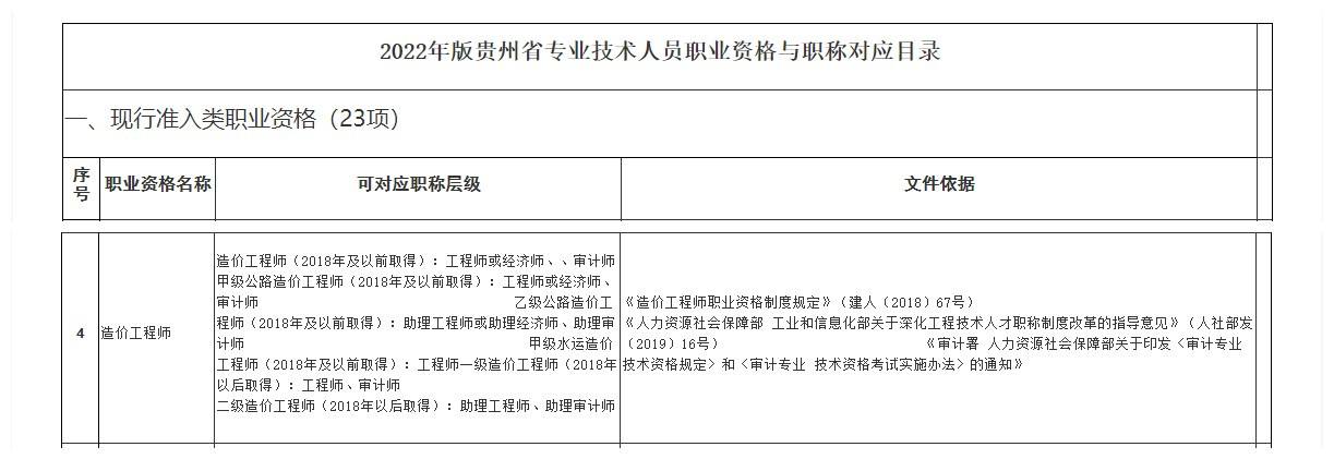 江苏二级造价工程师报名时间,江苏二级造价工程师报名时间2022年  第1张