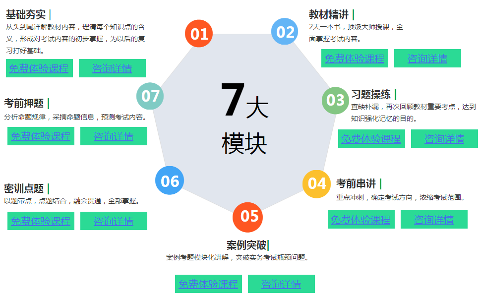 二级建造师网络继续教育平台二级建造师网络培训  第1张