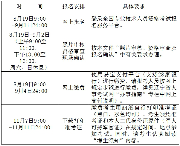 包含重庆消防工程师报名时间的词条  第1张