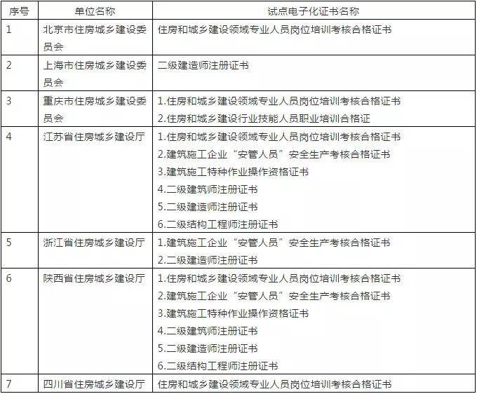 新疆二级建造师查询,新疆二级建造师报考条件  第1张