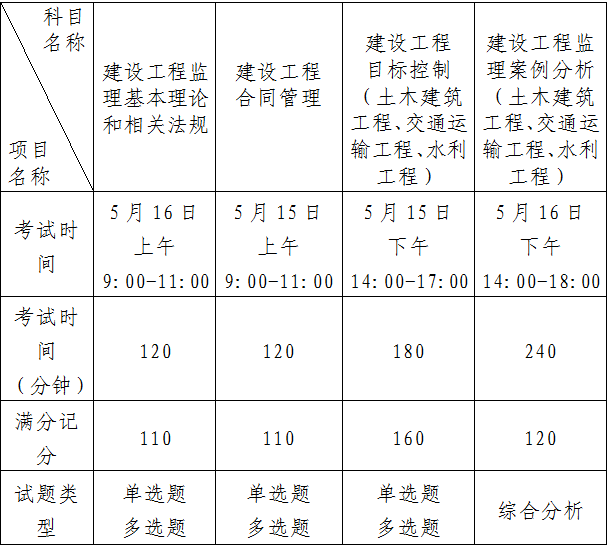 云南监理工程师考试,云南监理工程师考试成绩公布时间  第2张