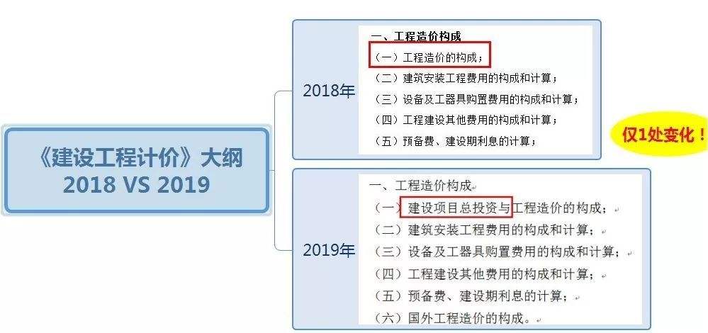包含2019四川岩土工程师年薪的词条  第1张