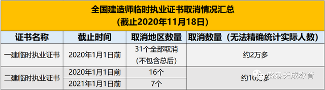 一建执业资格证书一级建造师临时执业证书  第3张