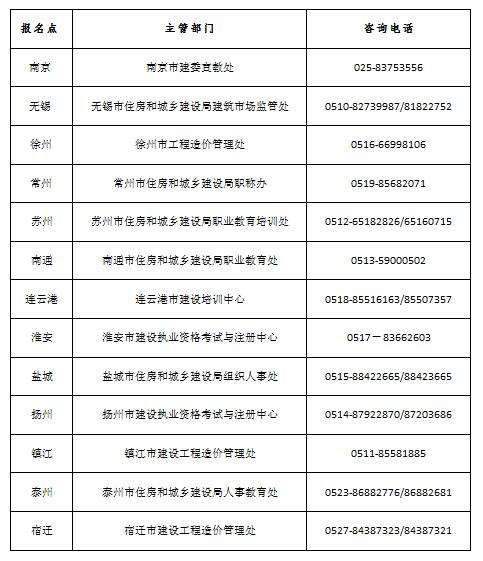 重庆二级造价工程师准考证打印,造价工程师准考证打印入口  第1张