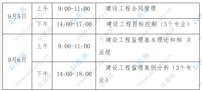 注册监理工程师考几门监理工程师考哪几科  第1张