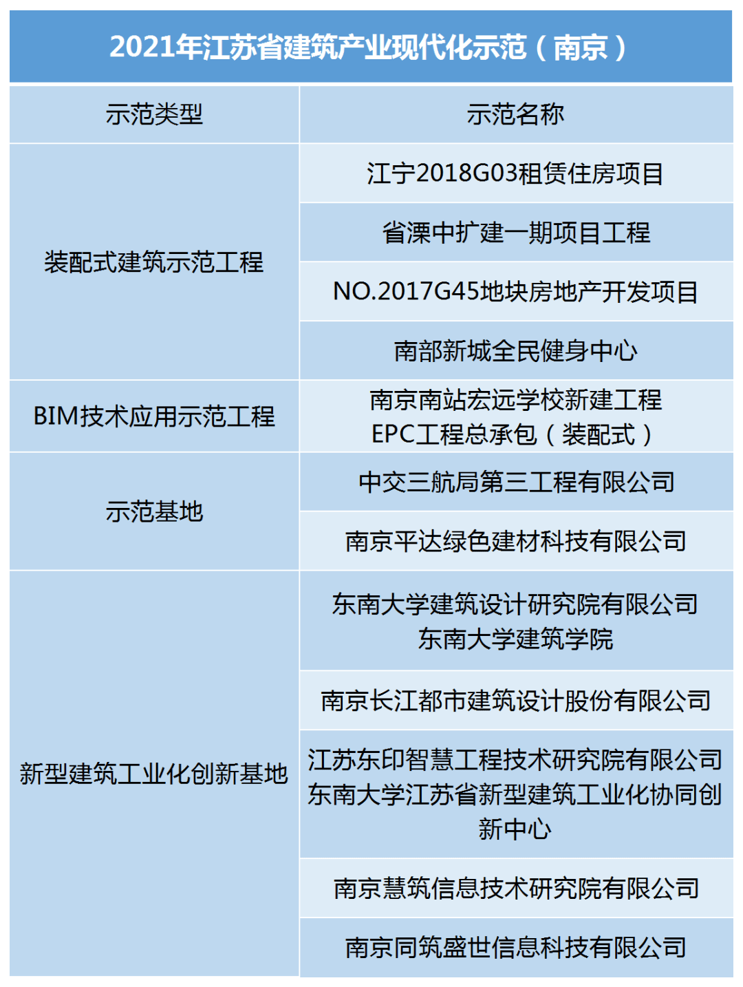 bim工程师考试条件及时间,南京bim工程师招生收费