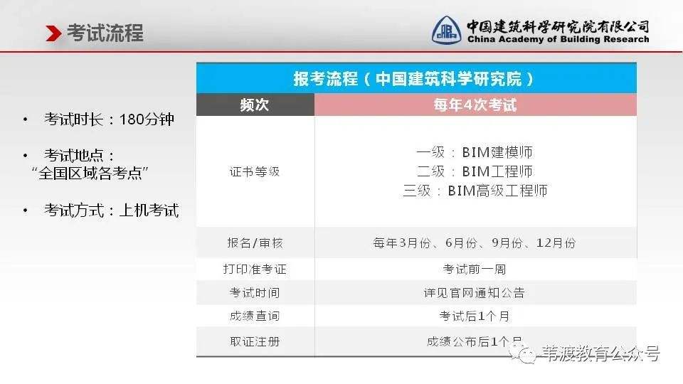 bim常用的软件是哪些软件bim工程师要会哪些软件  第2张