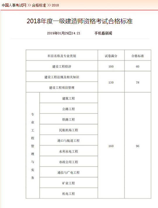 通信一级建造师考试科目的简单介绍  第2张