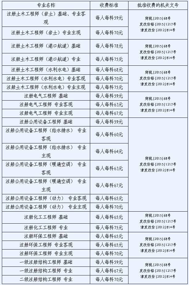 广东注册岩土工程师基础报名时间的简单介绍  第2张
