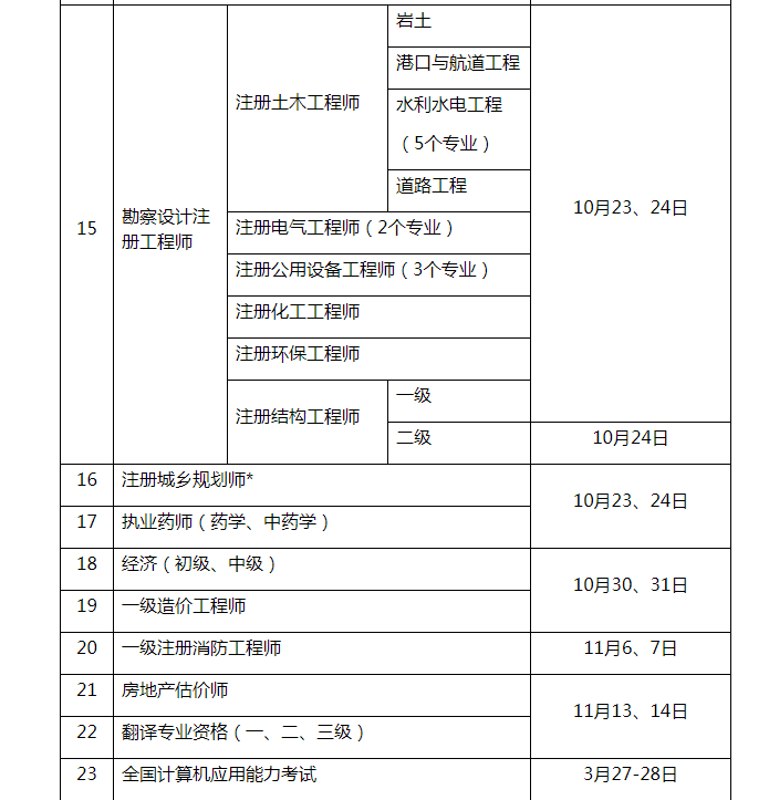 重庆一级造价工程师报名时间,重庆一级造价工程师哪里考  第2张
